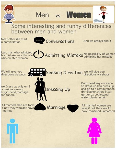difference between man and men|funny differences between men and women.